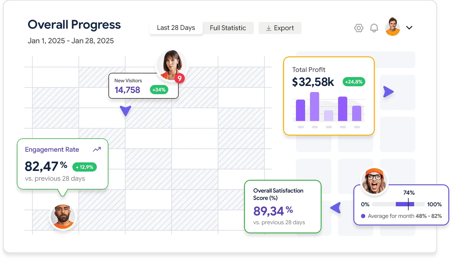 Detailed analytics that works for you - 斗鱼直播